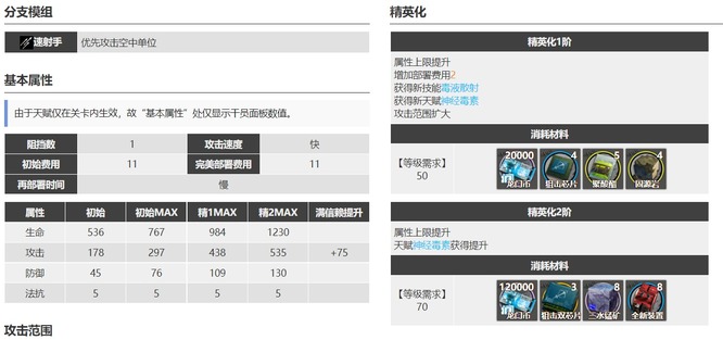 明日方舟五星射手哪个好？