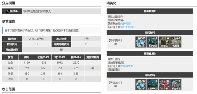 明日方舟幽灵鲨值得精二吗？