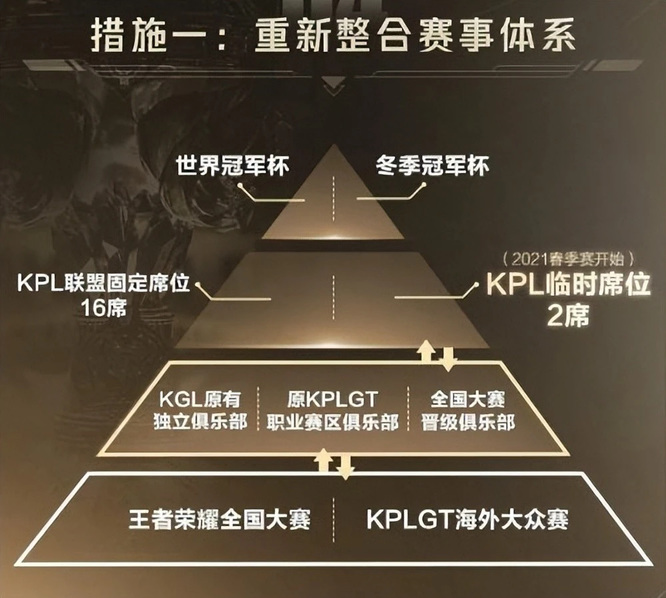 王者荣耀 kpl怎么拿到永久席位？