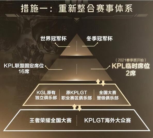 王者荣耀kpl固定席位怎么获得？