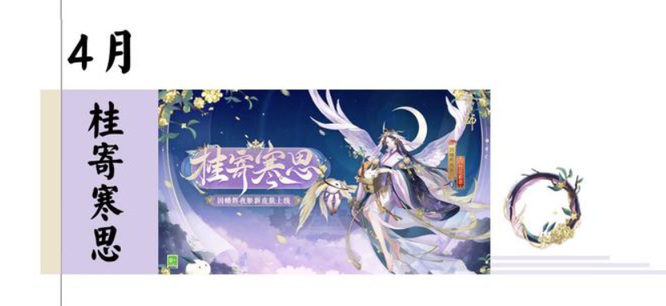 阴阳师2022年花合战皮肤顺序是什么？