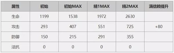 明日方舟幽灵鲨强吗？