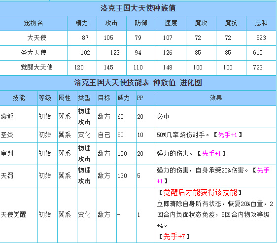 洛克王国大天使厉害吗？