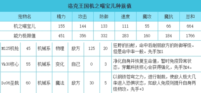 洛克王国机之喵宝儿厉害吗？