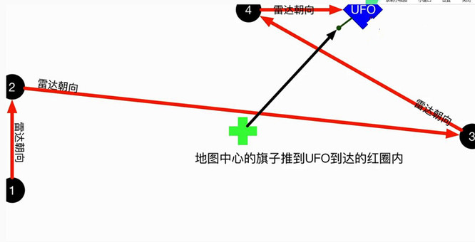 疯狂撞车王隐藏车获得方法是什么？