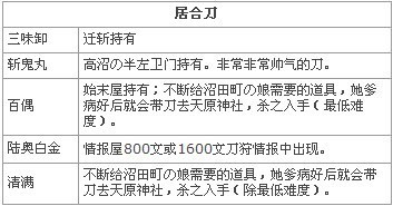 侍道2：携带版全刀获得方法有哪些？