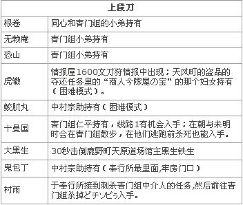 侍道2：携带版全刀获得方法有哪些？