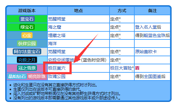 宝可梦剑盾盖欧卡在哪？