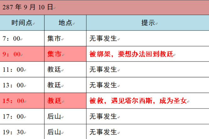 小花仙2020中秋话剧怎么过？