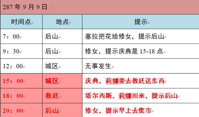 小花仙2020中秋话剧怎么过？