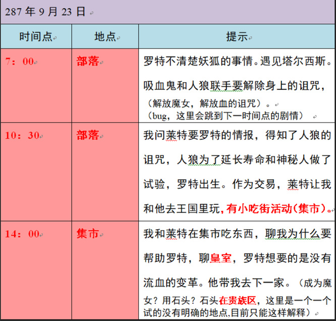 小花仙2020中秋话剧怎么过？