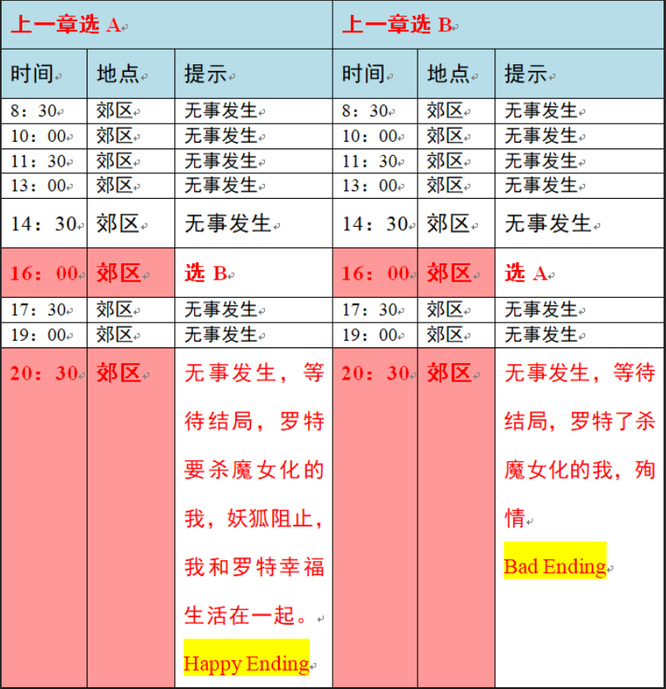 小花仙2020中秋话剧怎么过？