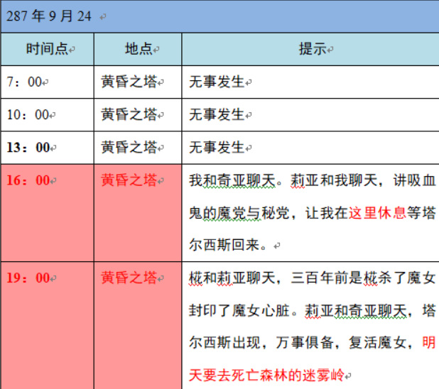 小花仙2020中秋话剧怎么过？