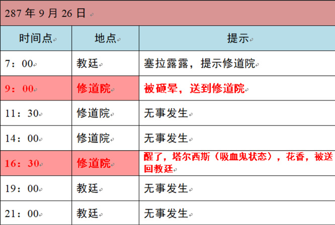 小花仙2020中秋话剧怎么过？