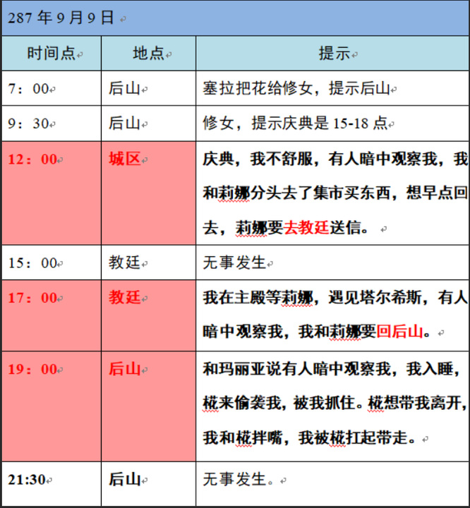 小花仙2020中秋话剧怎么过？