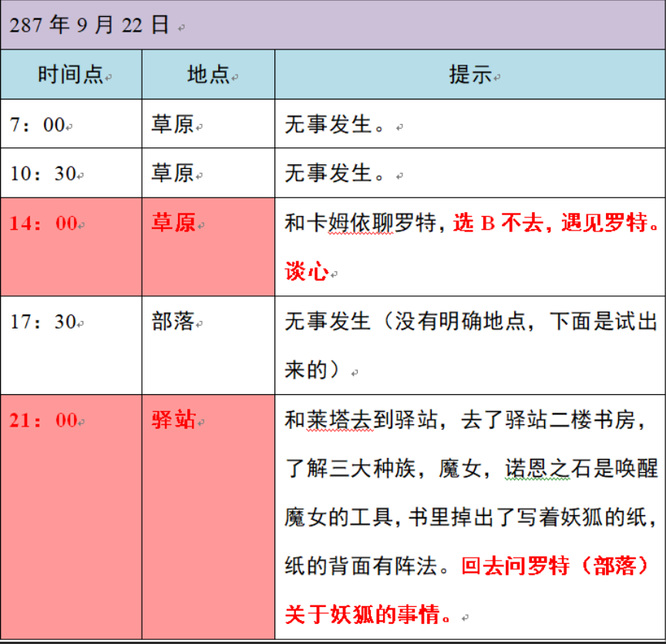 小花仙2020中秋话剧怎么过？