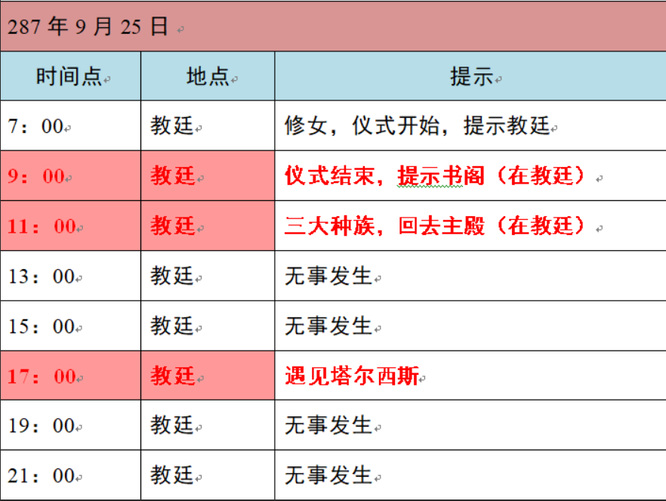 小花仙2020中秋话剧怎么过？