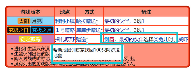 宝可梦剑盾咆哮虎在哪抓？