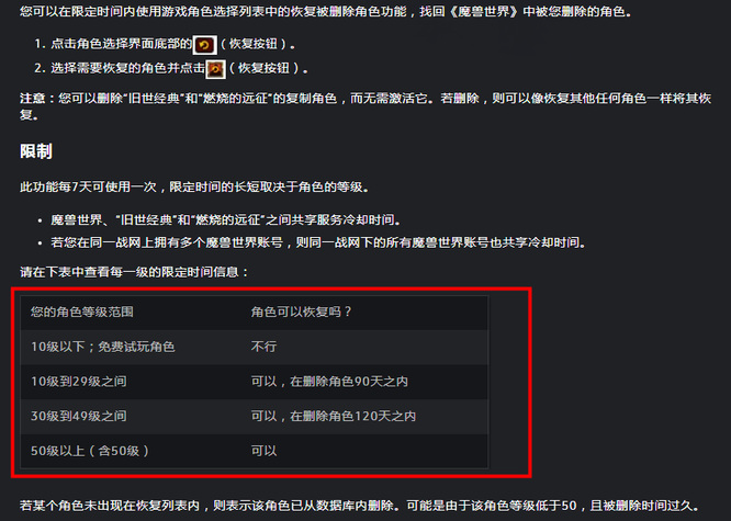 魔兽角色删除后多久不能恢复？