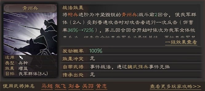 三国志：战略版S8青州兵谁带最合适？