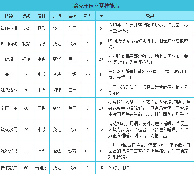 洛克王国立夏值得练吗？