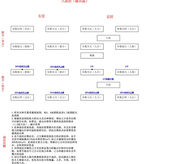 战火与秩序兵种怎么搭配？