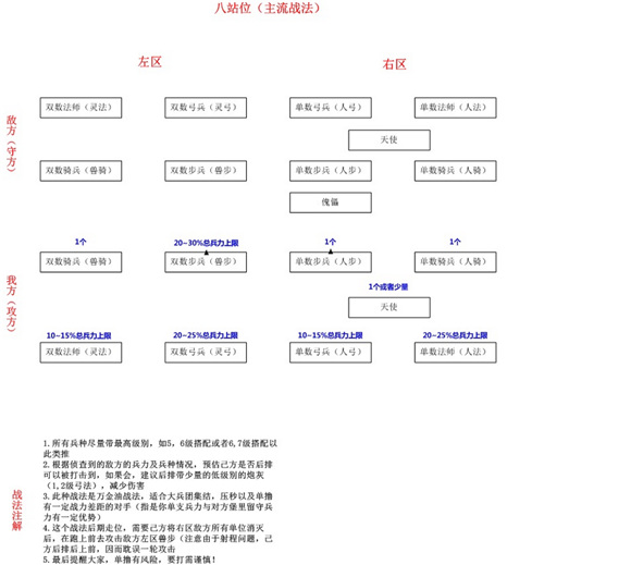 战火与秩序兵种怎么搭配？