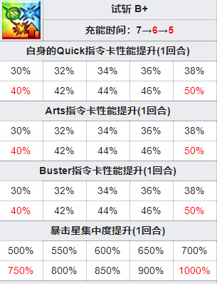 fgo千子村正技能升级顺序是什么？