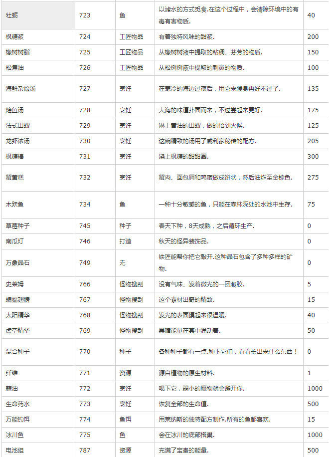 星露谷物语取名bug代码是什么？