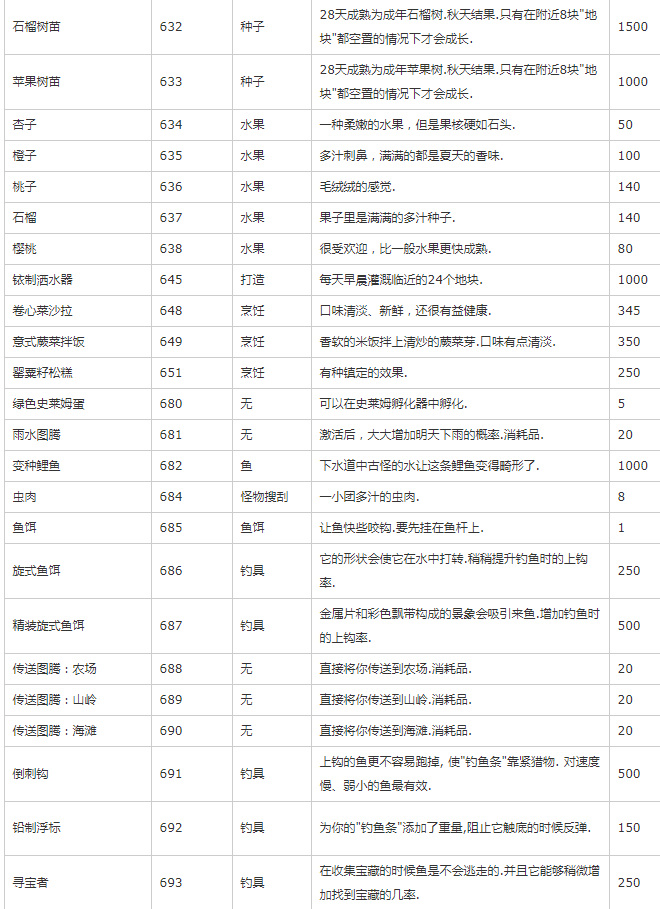 星露谷物语取名bug代码是什么？