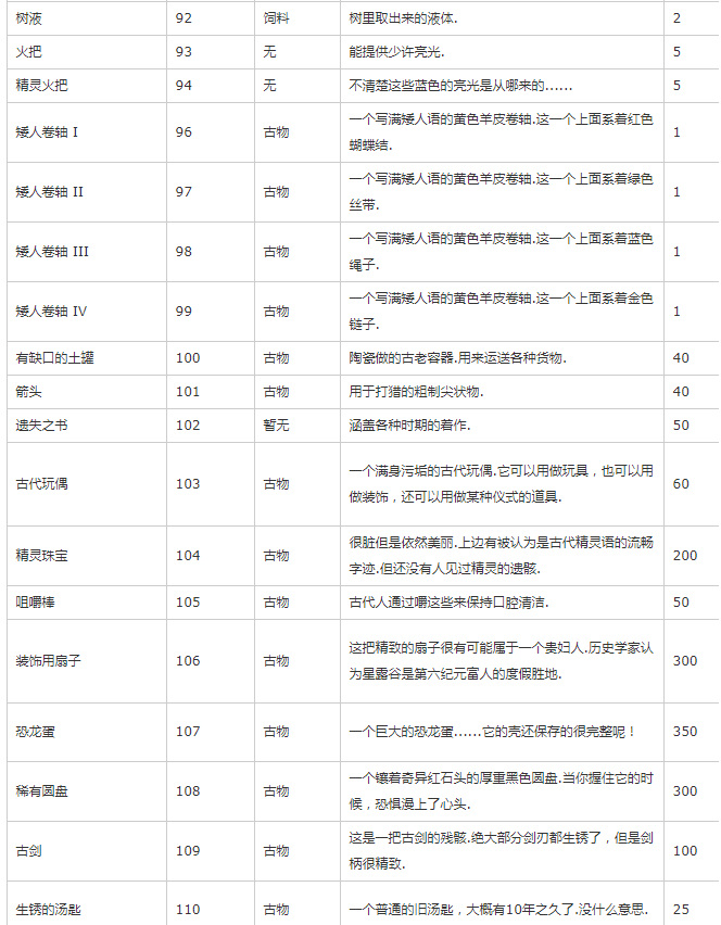 星露谷物语取名bug代码是什么？