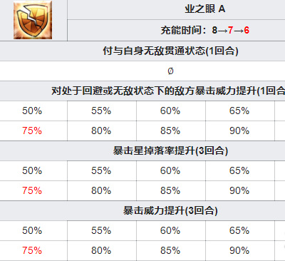 fgo千子村正技能升级顺序是什么？