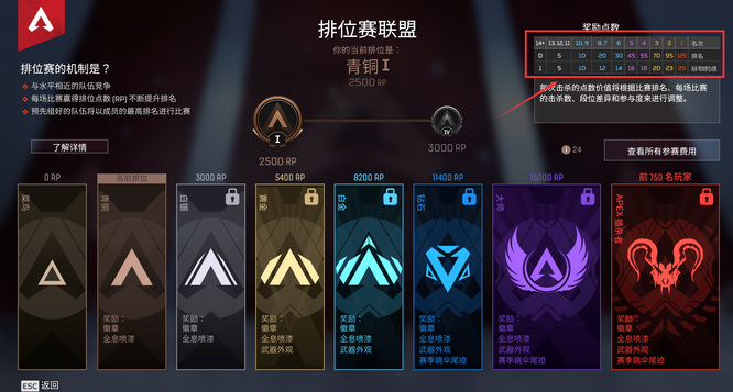 apex人头分怎么算？