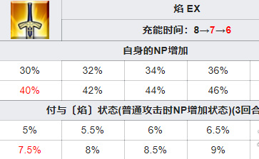 fgo千子村正技能升级顺序是什么？