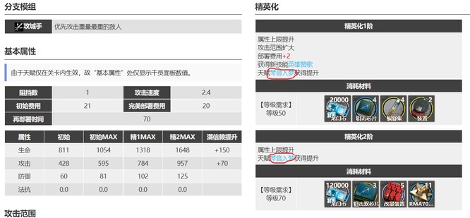 明日方舟埃拉托值得练吗？