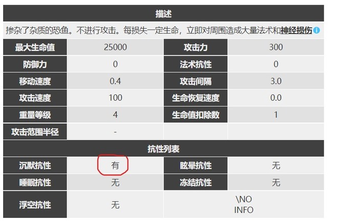 明日方舟囊海爬行者能沉默吗？