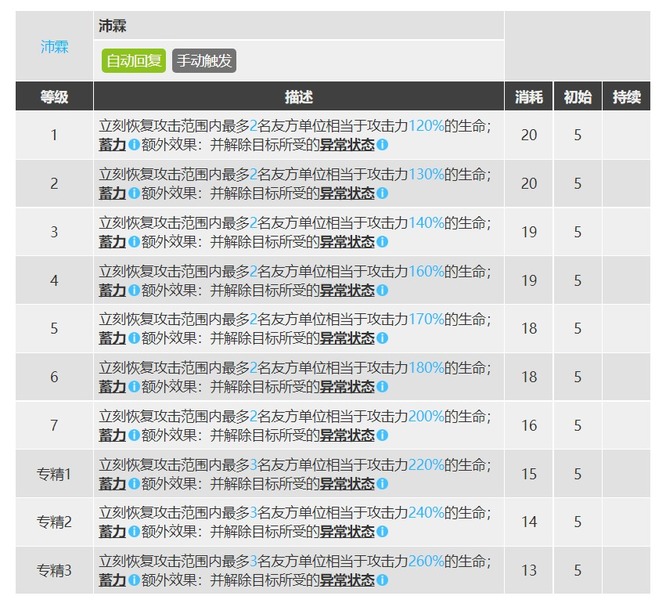 明日方舟流明专精哪个技能？