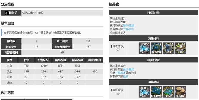 明日方舟空弦和蓝毒哪个好？