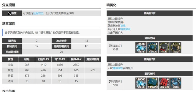 明日方舟拉普兰德和幽灵鲨哪个好？