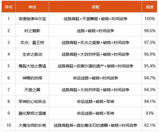 鬼泣神话2022最新排名是怎么样的？