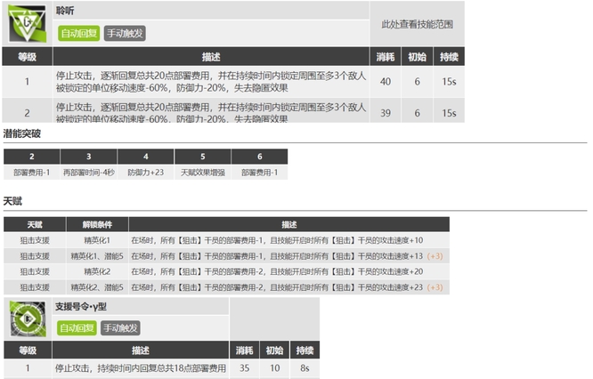 明日方舟练了桃金娘还要练极境吗？