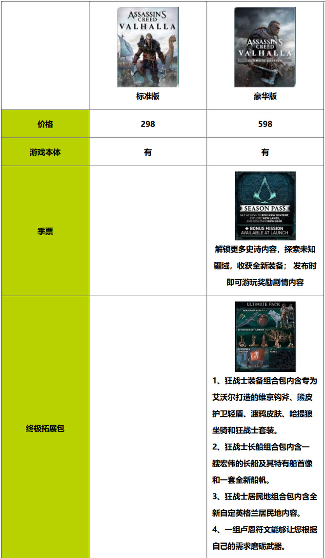 刺客信条：英灵殿标准版和豪华版有什么区别？