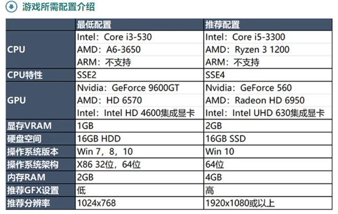 英雄联盟macbookpro能玩吗？