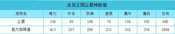 洛克王国立夏和榴念哪个好？