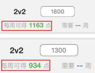 wow tbc竞技场22输10场有多少分？