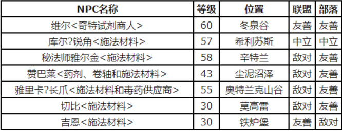 wow地狱火石在哪买？