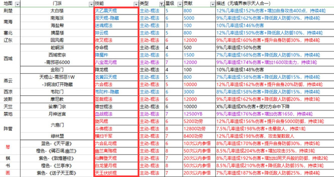 这就是江湖有哪些棍法？