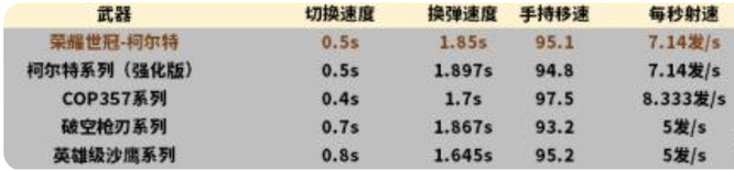 cf荣耀世冠值得入手吗？