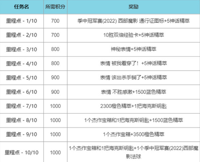 英雄联盟西部魔影币怎么获得？