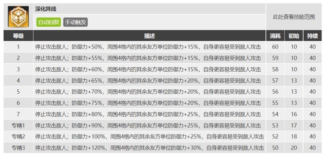 明日方舟拜松值得培养吗？